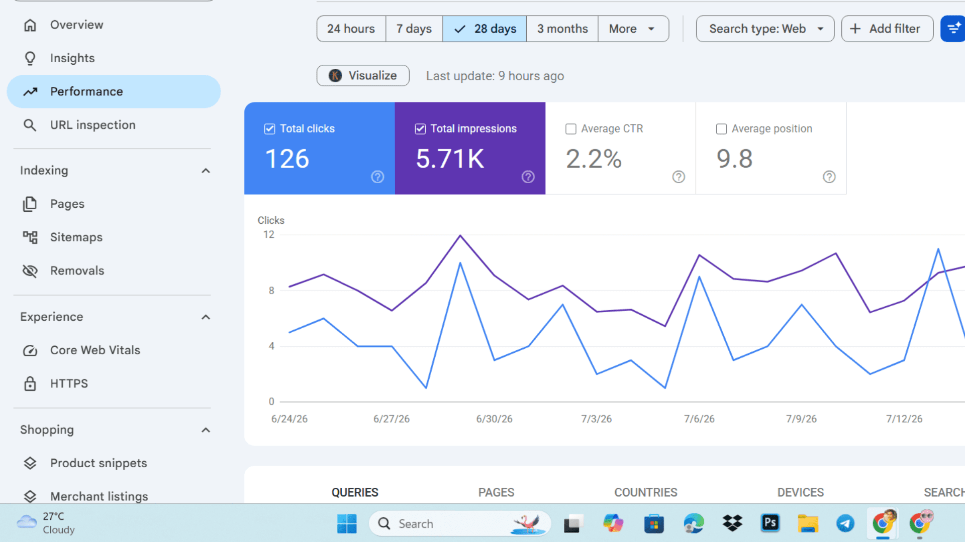Live SERP Ranking Within 30 Days